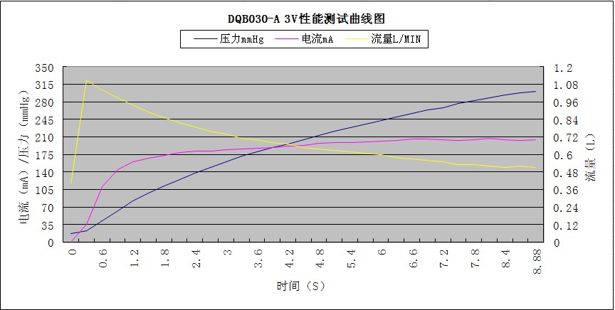 曲线图.png